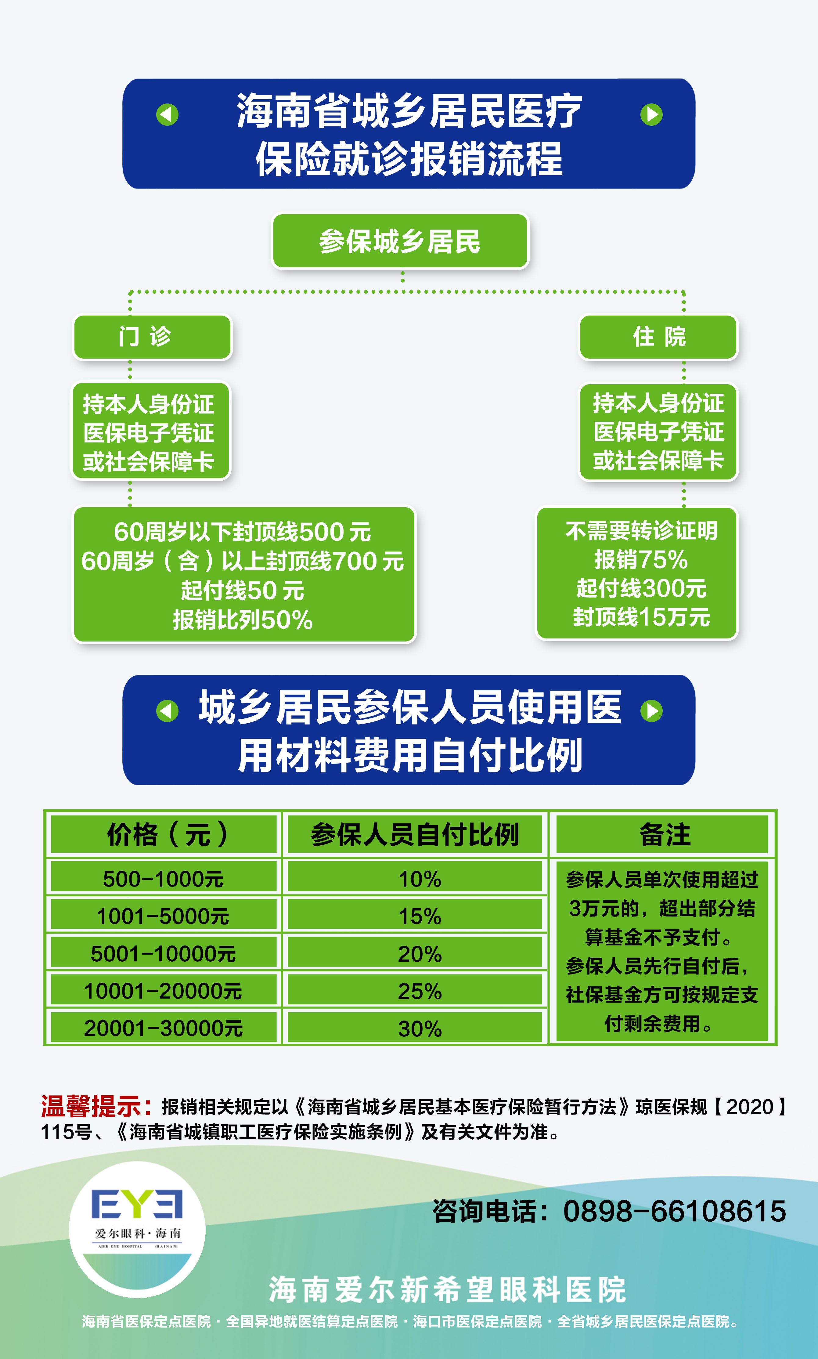 海南省城乡居民报销流程2022209