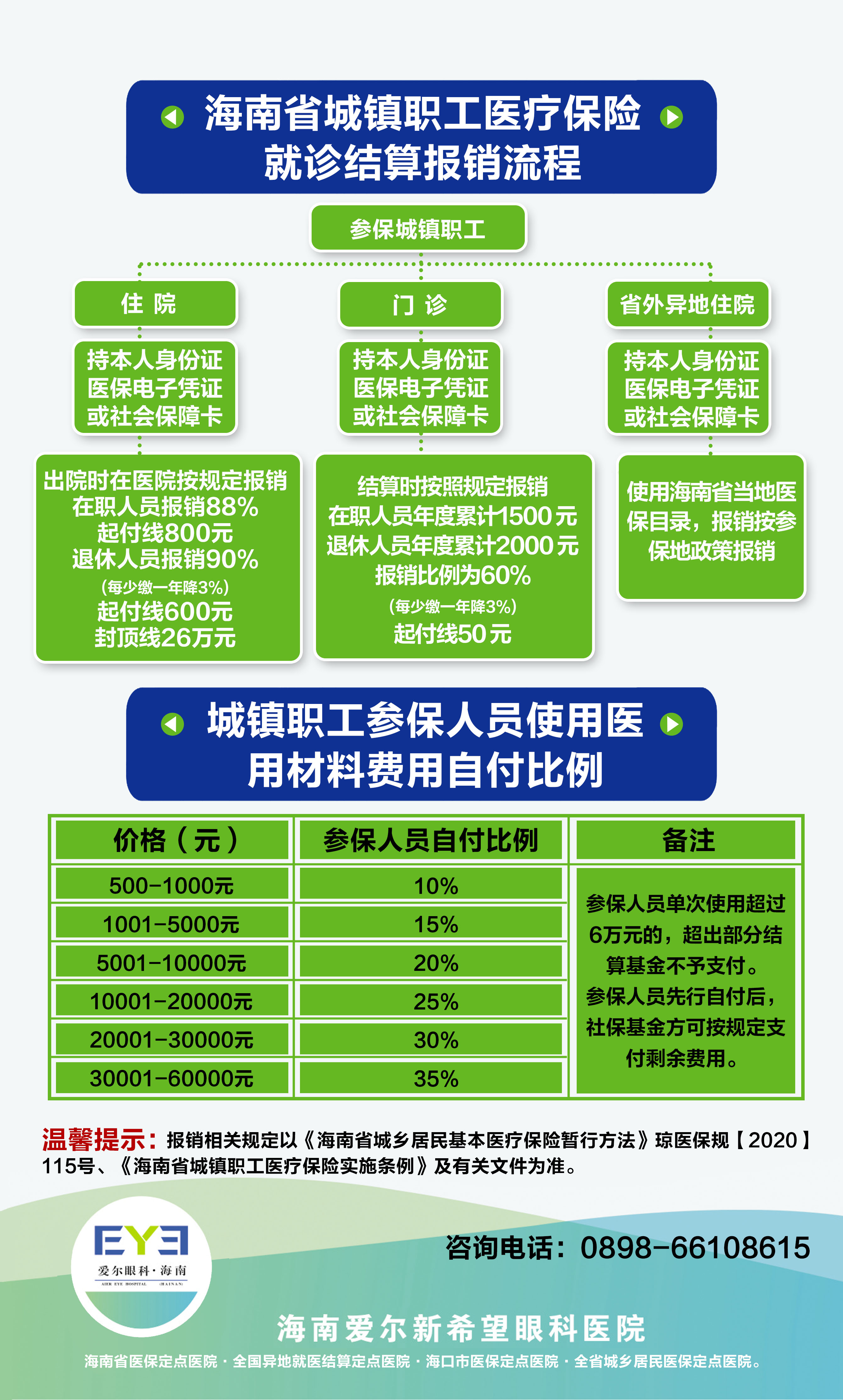 海南省城镇报销流程2022209